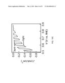 Hematite Photovoltaic Junctions diagram and image