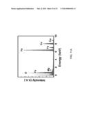 Hematite Photovoltaic Junctions diagram and image