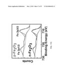 Hematite Photovoltaic Junctions diagram and image