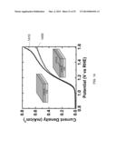 Hematite Photovoltaic Junctions diagram and image