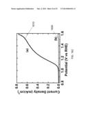 Hematite Photovoltaic Junctions diagram and image