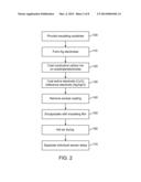 NON-ENZYMATIC GLUCOSE SENSOR diagram and image