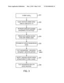 NON-ENZYMATIC GLUCOSE SENSOR diagram and image