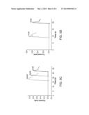 NON-ENZYMATIC GLUCOSE SENSOR diagram and image