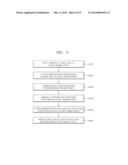 METHOD FOR MANUFACTURING A CASE FOR A PORTABLE ELECTRONIC DEVICE, AND CASE      FOR A PORTABLE ELECTRONIC DEVICE diagram and image