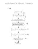 APPARATUS FOR AND METHOD OF ADJUSTING DILUTION RATIO IN BEVERAGE DISPENSER diagram and image