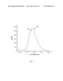 LOW RARE EARTH MINERAL PHOTOLUMINESCENT COMPOSITIONS AND STRUCTURES FOR     GENERATING LONG-PERSISTENT LUMINESCENCE diagram and image