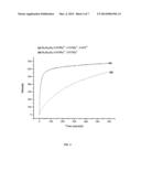 LOW RARE EARTH MINERAL PHOTOLUMINESCENT COMPOSITIONS AND STRUCTURES FOR     GENERATING LONG-PERSISTENT LUMINESCENCE diagram and image