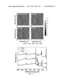 SOLUTION-PROCESSED TRANSITION METAL OXIDES diagram and image