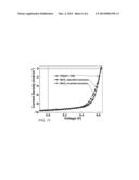 SOLUTION-PROCESSED TRANSITION METAL OXIDES diagram and image