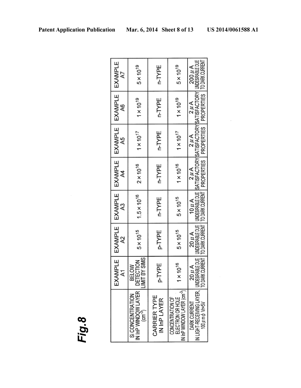 GROUP III-V COMPOUND SEMICONDUCTOR PHOTO DETECTOR, METHOD OF FABRICATING     GROUP III-V COMPOUND SEMICONDUCTOR PHOTO DETECTOR, PHOTO DETECTOR, AND     EPITAXIAL WAFER - diagram, schematic, and image 09