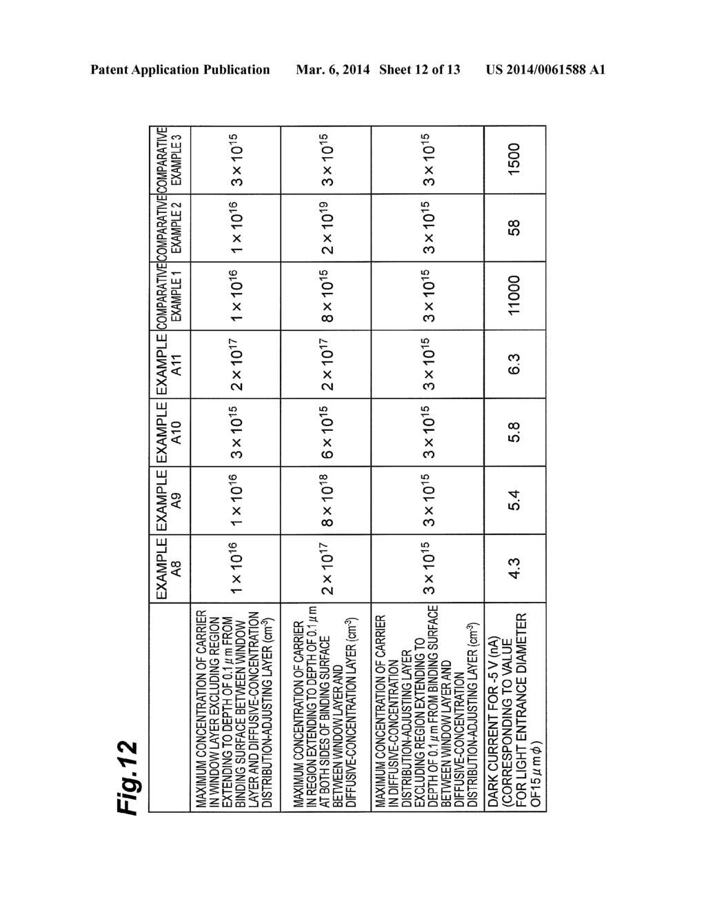 GROUP III-V COMPOUND SEMICONDUCTOR PHOTO DETECTOR, METHOD OF FABRICATING     GROUP III-V COMPOUND SEMICONDUCTOR PHOTO DETECTOR, PHOTO DETECTOR, AND     EPITAXIAL WAFER - diagram, schematic, and image 13