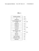 PYRENE COMPOUND AND ORGANIC LIGHT EMITTING DIODE DEVICE INCLUDING THE SAME diagram and image