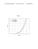 PYRENE COMPOUND AND ORGANIC LIGHT EMITTING DIODE DEVICE INCLUDING THE SAME diagram and image