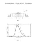 LIGHT EMITTING DEVICE HAVING SURFACE-MODIFIED QUANTUM DOT LUMINOPHORES diagram and image