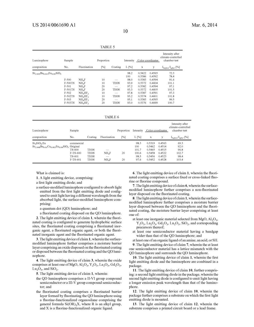 LIGHT EMITTING DEVICE HAVING SURFACE-MODIFIED QUANTUM DOT LUMINOPHORES - diagram, schematic, and image 22