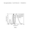 LIGHT-EMITTING DIES INCORPORATING WAVELENGTH-CONVERSION MATERIALS AND     RELATED METHODS diagram and image