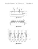 SEMICONDUCTOR STRUCTURES AND FABRICATION METHOD diagram and image