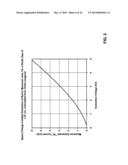 ION IMPLANTATION DEVICE AND A METHOD OF SEMICONDUCTOR MANUFACTURING BY THE     IMPLANTATION OF BORON HYDRIDE CLUSTER IONS diagram and image