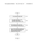 ULTRASONIC PROBE, PIEZOELECTRIC TRANSDUCER, METHOD OF MANUFACTURING     ULTRASONIC PROBE, AND METHOD OF MANUFACTURING PIEZOELECTRIC TRANSDUCER diagram and image