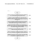 APPARATUS AND METHOD FOR CONTROLLING SPEED OF MOTOR diagram and image