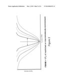 MRI DETECTION OF TISSUE MACROMOLECULAR CHARACTERISTICS USING MTC EFFECTS diagram and image