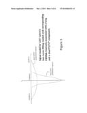 MRI DETECTION OF TISSUE MACROMOLECULAR CHARACTERISTICS USING MTC EFFECTS diagram and image