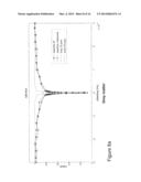 MRI DETECTION OF TISSUE MACROMOLECULAR CHARACTERISTICS USING MTC EFFECTS diagram and image