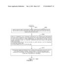 System for Perfusion and Diffusion MR Imaging diagram and image