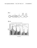 Arrangement for the Transmission of Magnetic Resonance Signals diagram and image