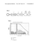 Arrangement for the Transmission of Magnetic Resonance Signals diagram and image