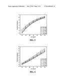 SYSTEM AND METHOD FOR OPERATING A POWER AMPLIFIER AND A LOAD MODULATION     NETWORK diagram and image