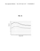 GROUND ANTENNA AND GROUND RADIATOR USING CAPACITOR diagram and image