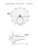 DEVICE FOR RECEIVING AND/OR EMITTING A WAVE, A SYSTEM COMPRISING THE     DEVICE, AND USE OF SUCH DEVICE diagram and image