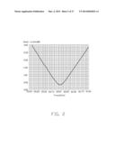 CIRCULAR POLARIZATION ANTENNA AND DIRECTIONAL ANTENNA ARRAY HAVING THE     SAME diagram and image