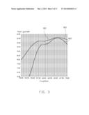 CIRCULAR POLARIZATION ANTENNA AND DIRECTIONAL ANTENNA ARRAY HAVING THE     SAME diagram and image