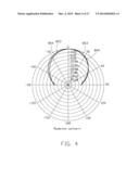 CIRCULAR POLARIZATION ANTENNA AND DIRECTIONAL ANTENNA ARRAY HAVING THE     SAME diagram and image