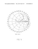 CIRCULAR POLARIZATION ANTENNA AND DIRECTIONAL ANTENNA ARRAY HAVING THE     SAME diagram and image