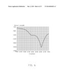 CIRCULAR POLARIZATION ANTENNA AND DIRECTIONAL ANTENNA ARRAY HAVING THE     SAME diagram and image