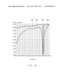 CIRCULAR POLARIZATION ANTENNA AND DIRECTIONAL ANTENNA ARRAY HAVING THE     SAME diagram and image