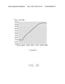 CIRCULAR POLARIZATION ANTENNA AND DIRECTIONAL ANTENNA ARRAY HAVING THE     SAME diagram and image