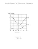 CIRCULAR POLARIZATION ANTENNA AND DIRECTIONAL ANTENNA ARRAY HAVING THE     SAME diagram and image