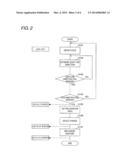 GESTURE RECOGNITION APPARATUS, CONTROL METHOD THEREOF, DISPLAY INSTRUMENT,     AND COMPUTER READABLE MEDIUM diagram and image