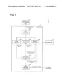 GESTURE RECOGNITION APPARATUS, CONTROL METHOD THEREOF, DISPLAY INSTRUMENT,     AND COMPUTER READABLE MEDIUM diagram and image