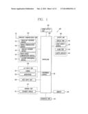 MOBILE TERMINAL AND CONTROL METHOD THEREOF diagram and image