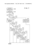 INFORMATION PROCESSING APPARATUS, METHOD OF CONTROLLING THE SAME, PROGRAM     AND STORAGE MEDIUM diagram and image