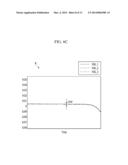 DRIVING DEVICE OF DISPLAY DEVICE diagram and image