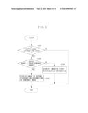 OBJECT INFORMATION ACQUISITION APPARATUS, DISPLAY METHOD, AND     COMPUTER-READABLE MEDIUM STORING PROGRAM diagram and image