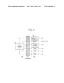 SOC PERFORMING DYNAMIC VOLTAGE AND FREQUENCY SCALING POLICIES USING 3D     WORKLOAD, AND METHOD USING THE SAME diagram and image