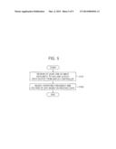 SOC PERFORMING DYNAMIC VOLTAGE AND FREQUENCY SCALING POLICIES USING 3D     WORKLOAD, AND METHOD USING THE SAME diagram and image